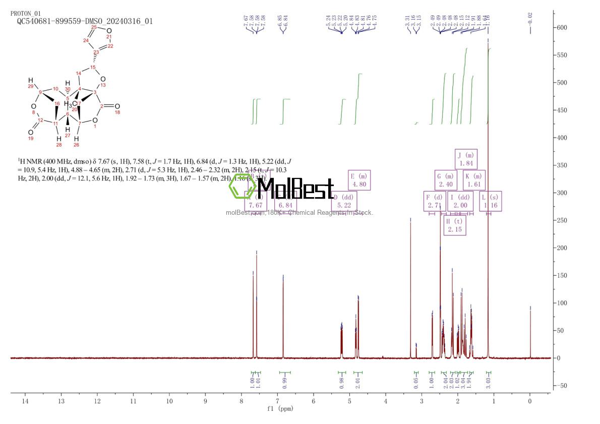 Physical sample testing spectrum (NMR) of 20086-06-0