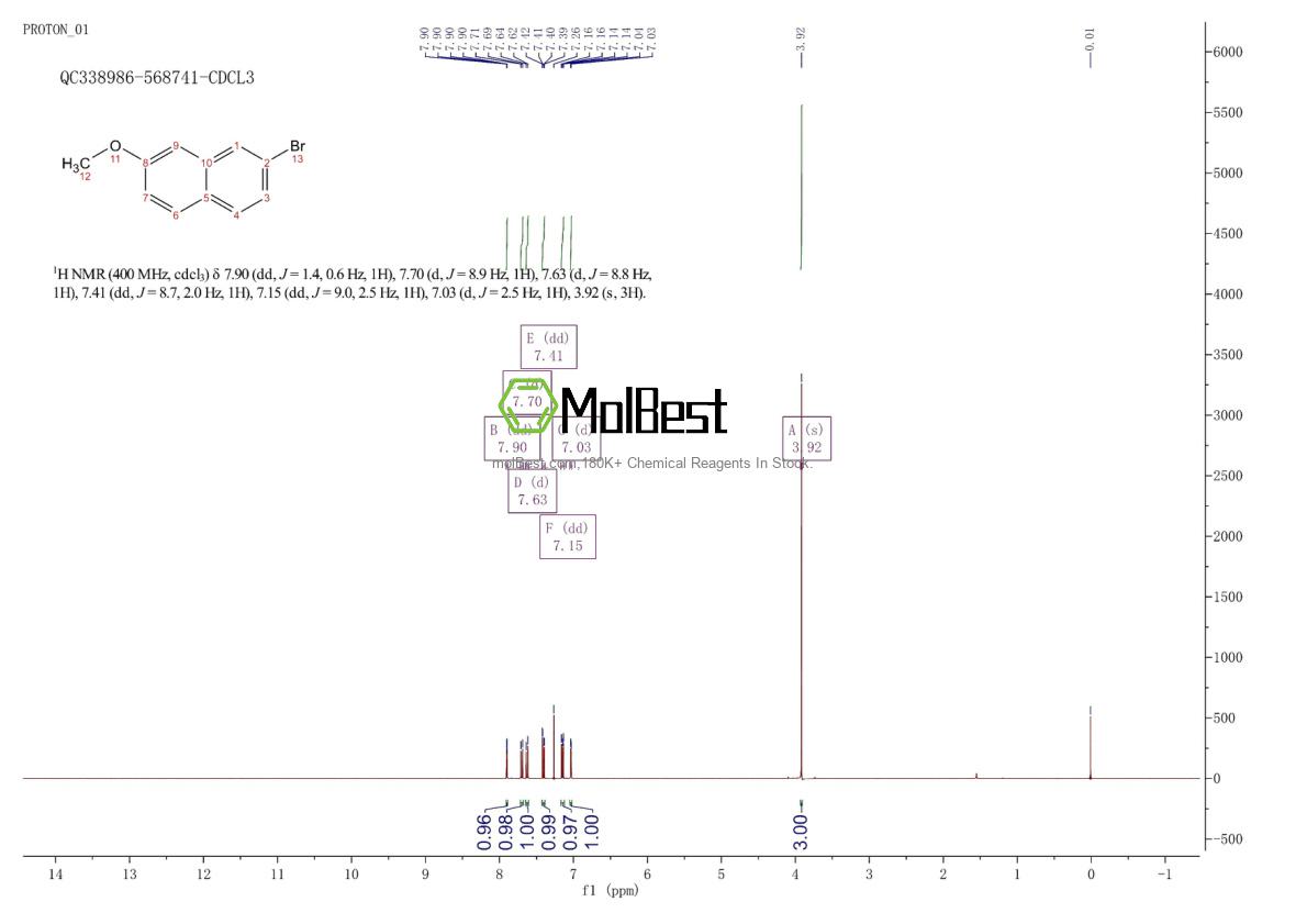 Physical sample testing spectrum (NMR) of 200875-36-1