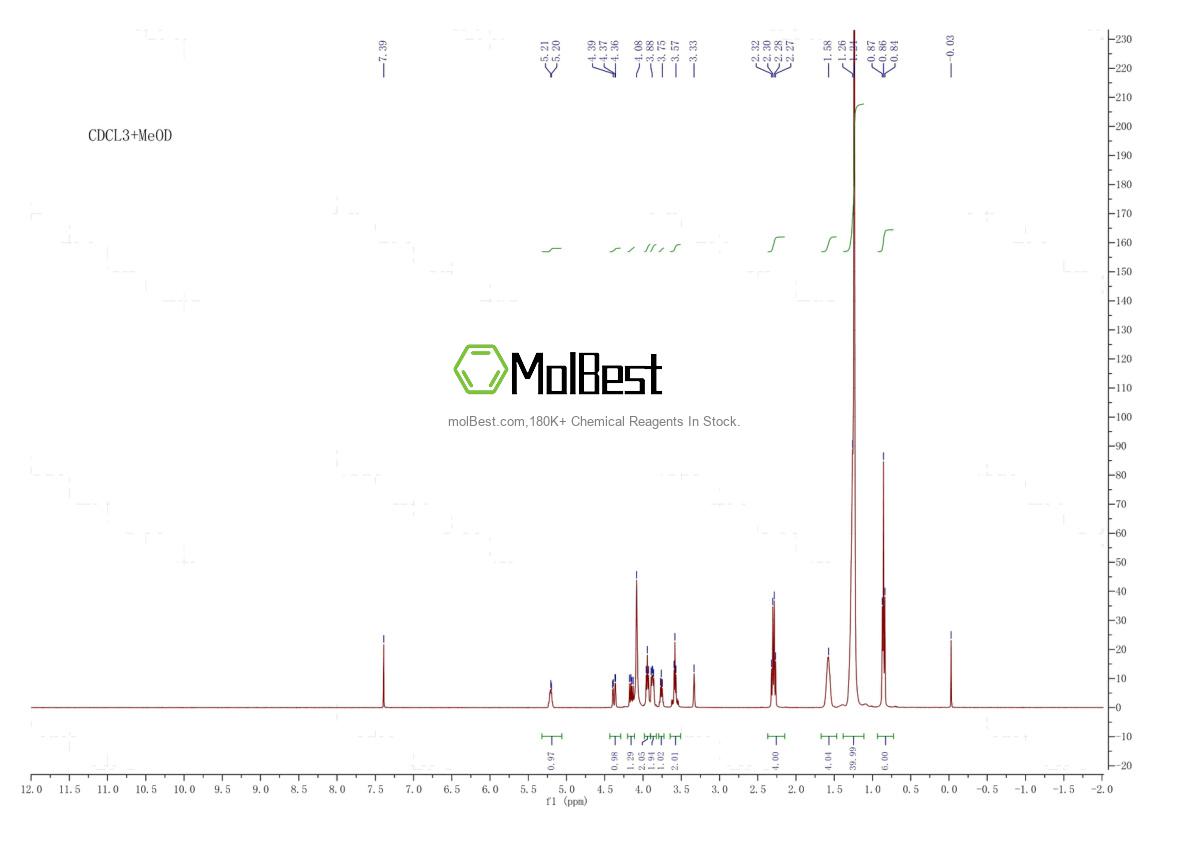Physical sample testing spectrum (NMR) of 200880-40-6