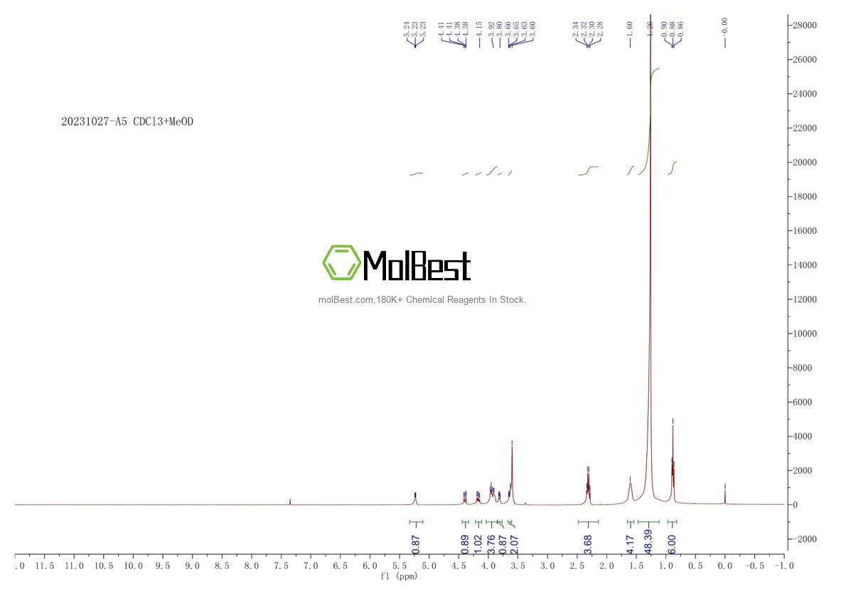 Physical sample testing spectrum (NMR) of 200880-41-7