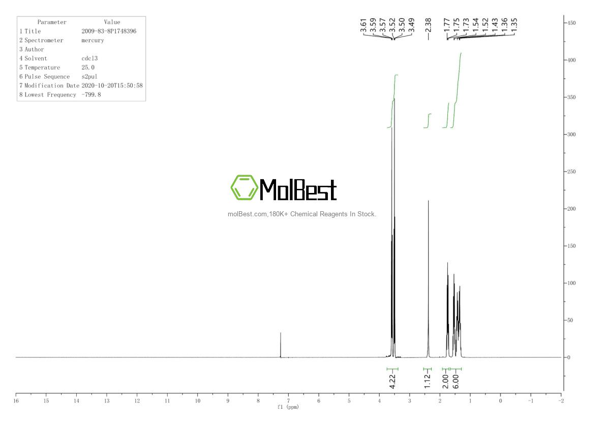 Physical sample testing spectrum (NMR) of 2009-83-8