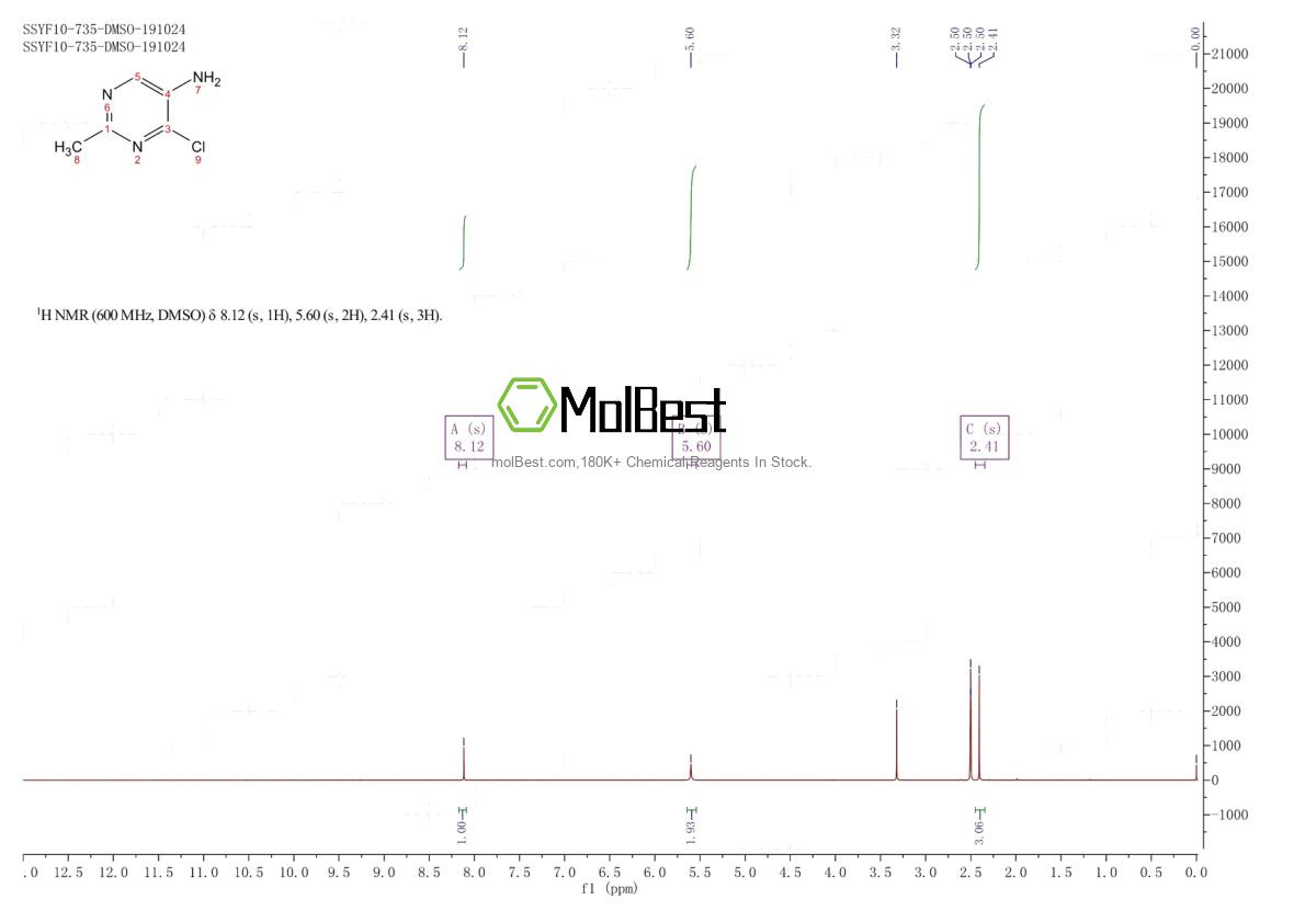 Physical sample testing spectrum (NMR) of 20090-59-9