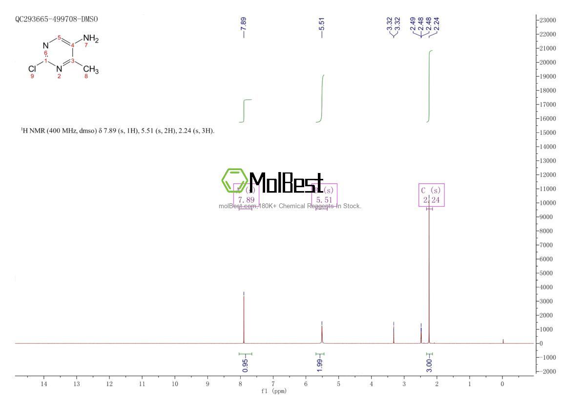 Physical sample testing spectrum (NMR) of 20090-69-1