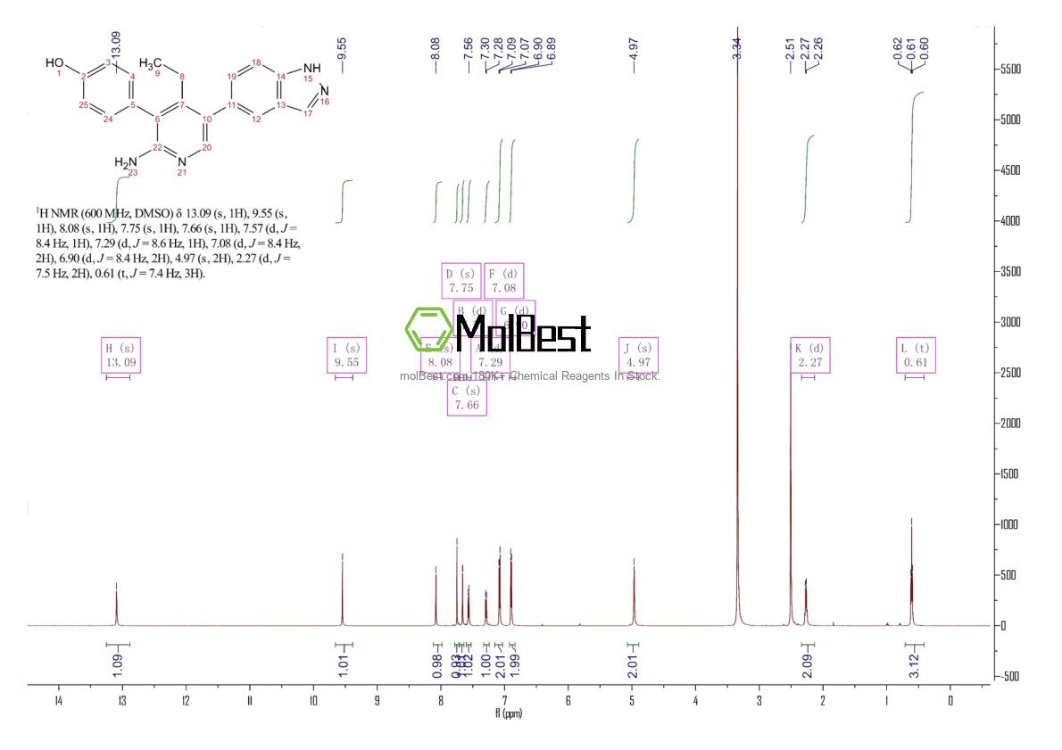 Physical sample testing spectrum (NMR) of 2009273-67-8