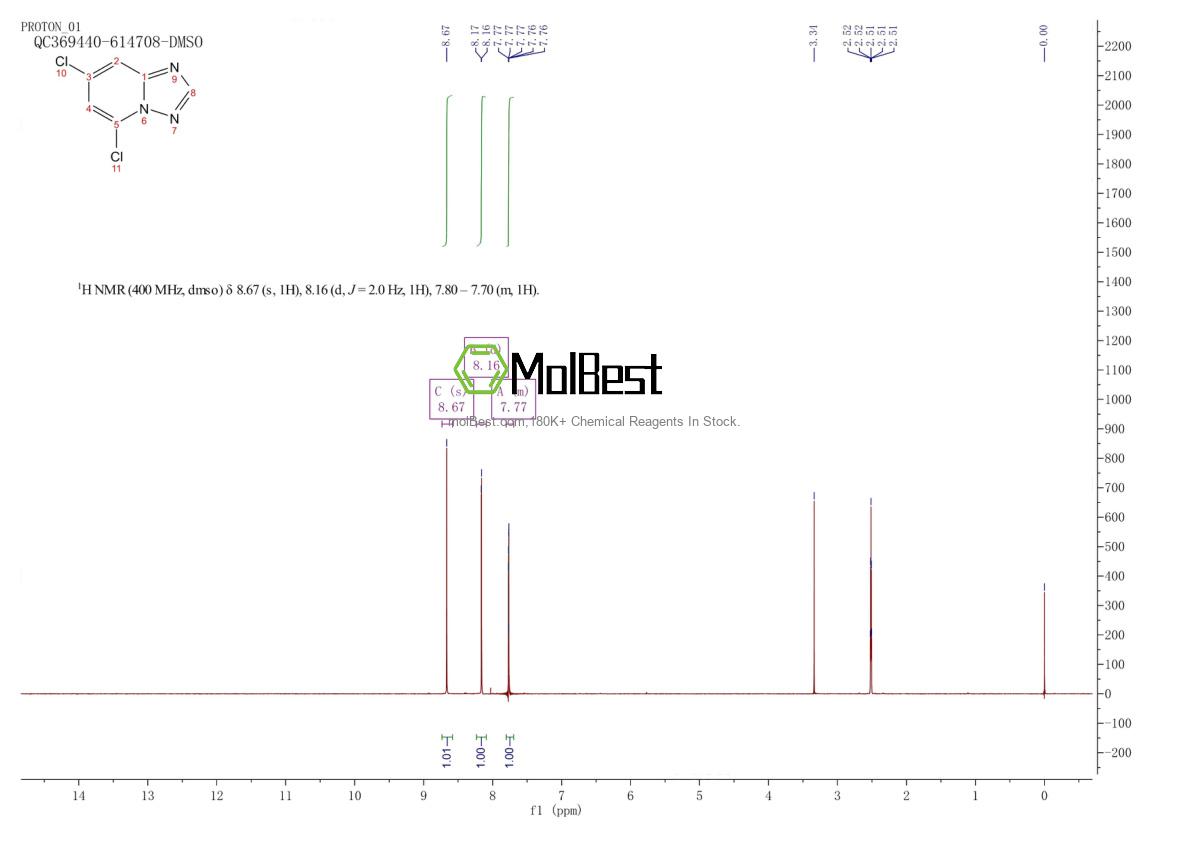 Physical sample testing spectrum (NMR) of 2009345-75-7