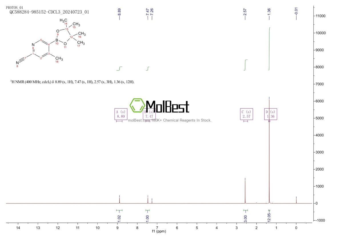 Physical sample testing spectrum (NMR) of 2009346-30-7