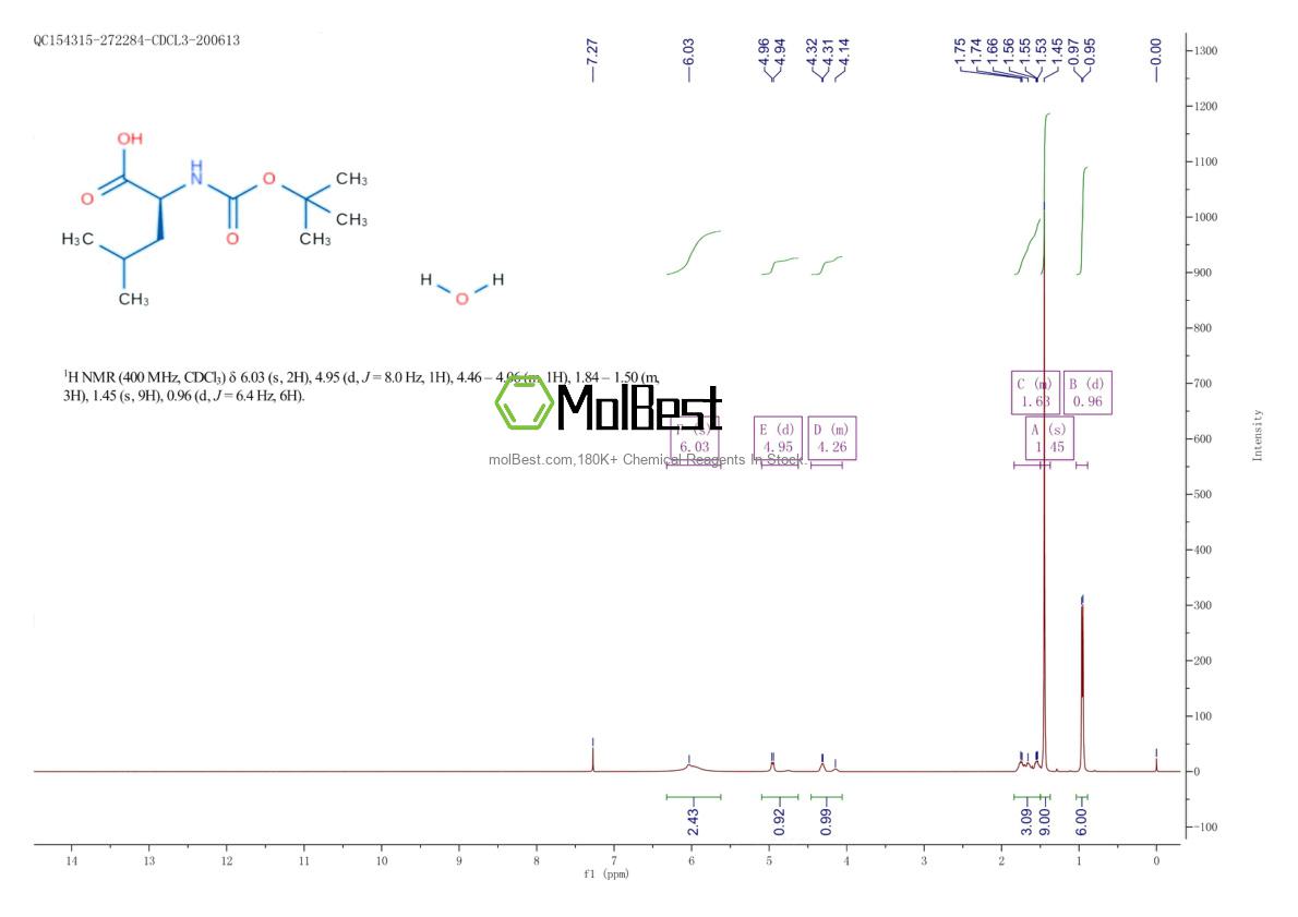 Physical sample testing spectrum (NMR) of 200936-87-4