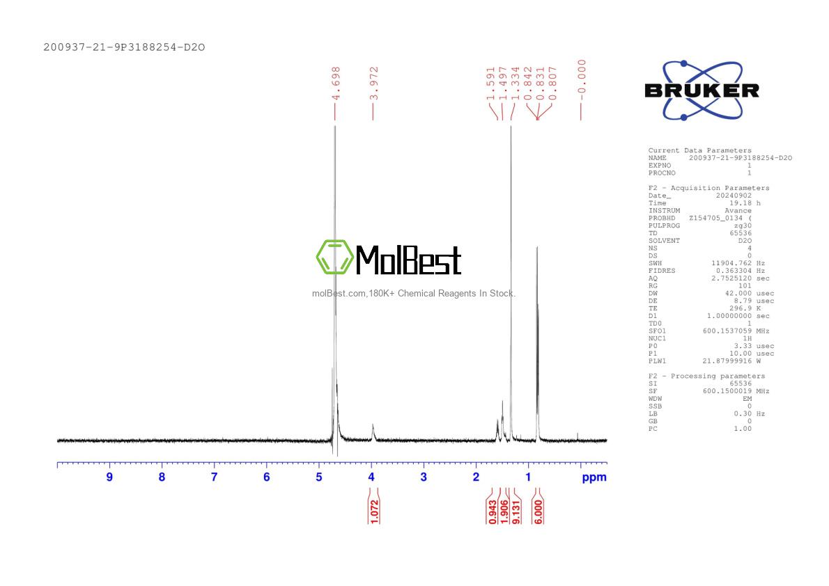 Physical sample testing spectrum (NMR) of 200937-21-9