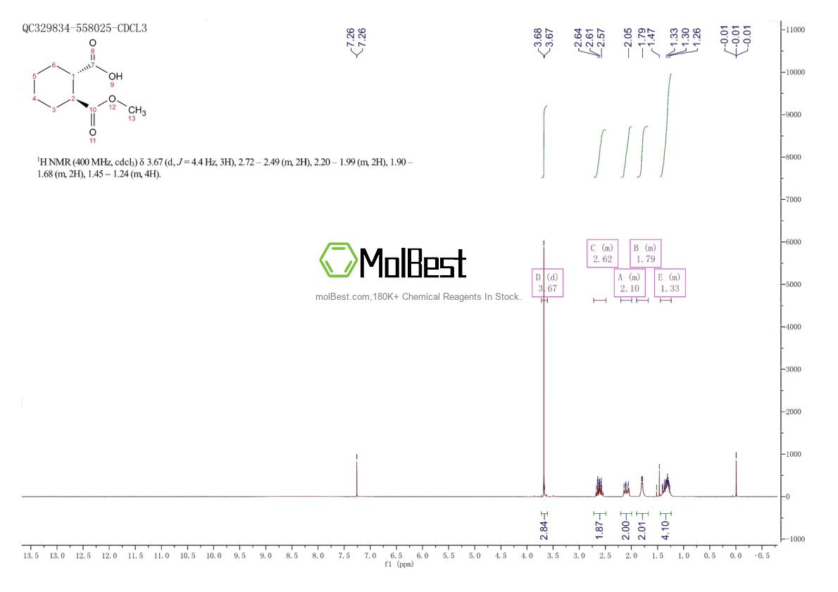 Physical sample testing spectrum (NMR) of 200948-89-6