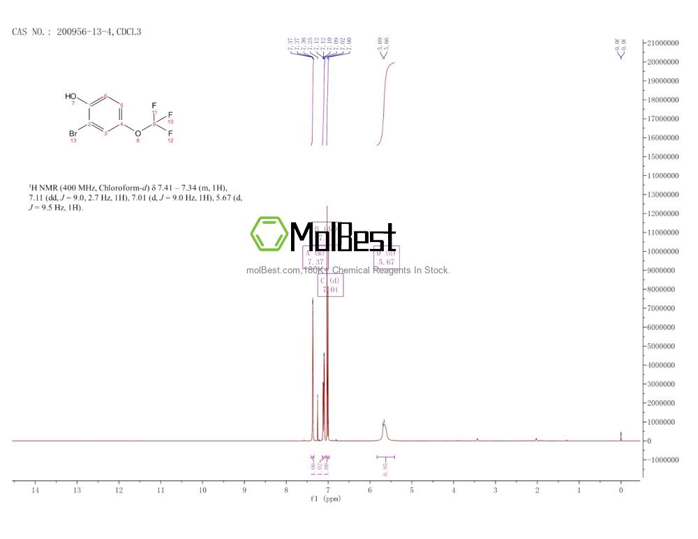 Physical sample testing spectrum (NMR) of 200956-13-4