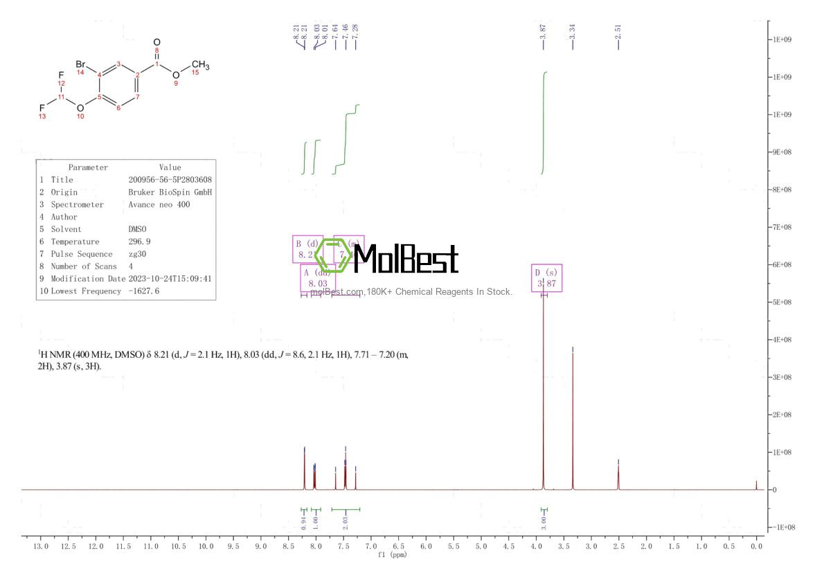 Physical sample testing spectrum (NMR) of 200956-56-5