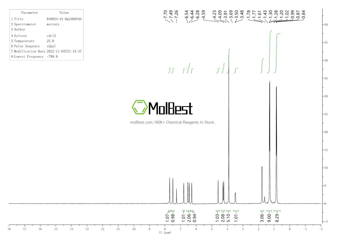 Physical sample testing spectrum (NMR) of 20098-17-3