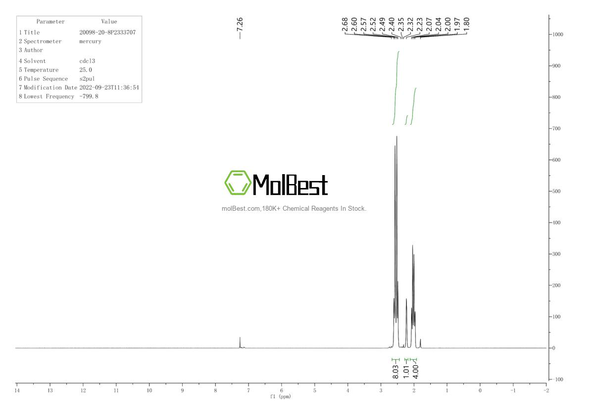 Physical sample testing spectrum (NMR) of 20098-20-8