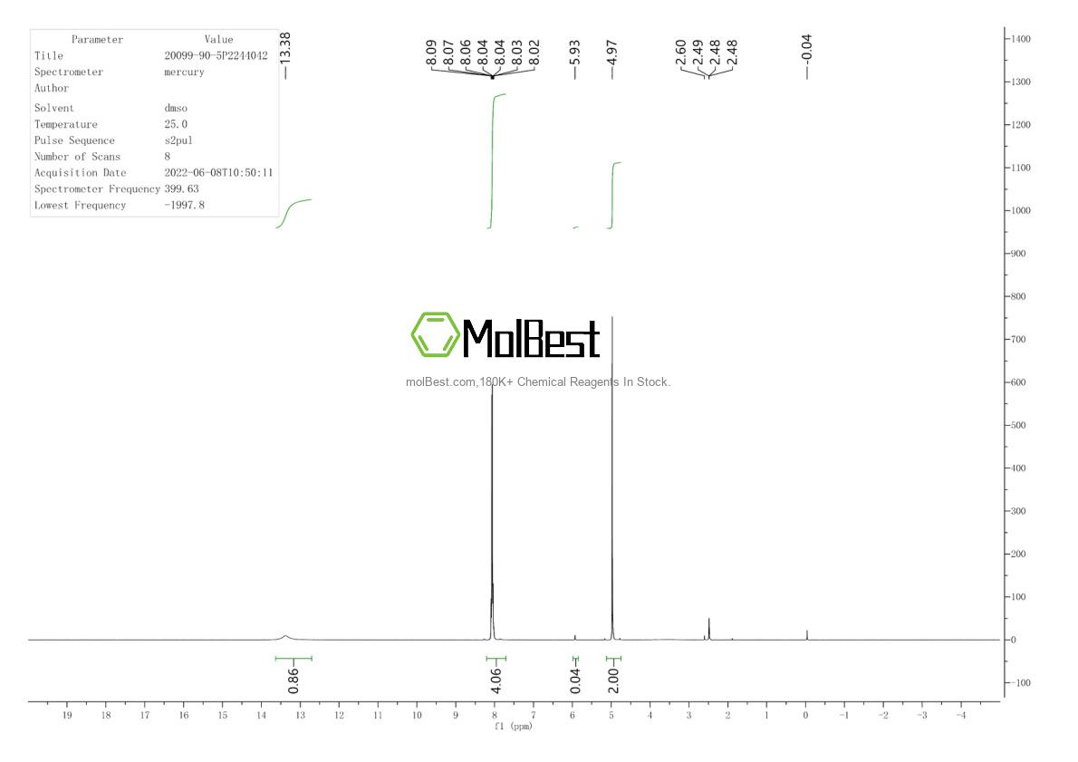 Physical sample testing spectrum (NMR) of 20099-90-5