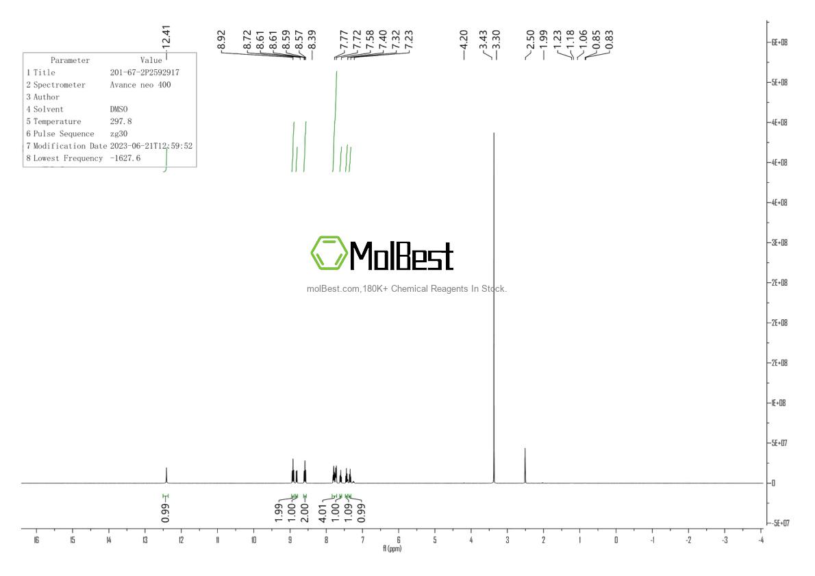 Physical sample testing spectrum (NMR) of 201-67-2