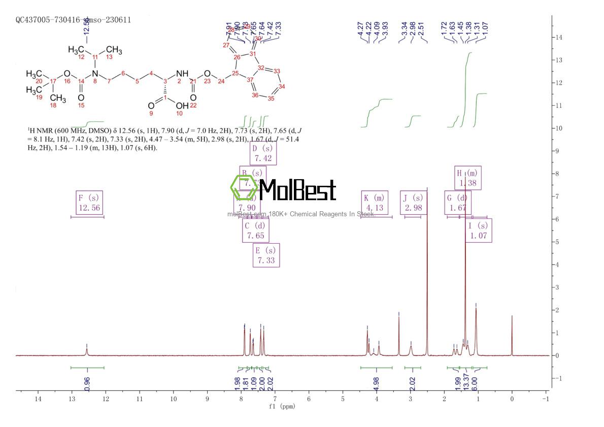 Physical sample testing spectrum (NMR) of 201003-48-7