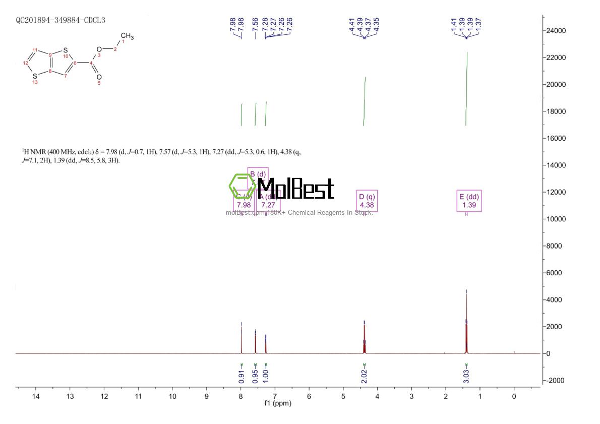 Physical sample testing spectrum (NMR) of 201004-08-2