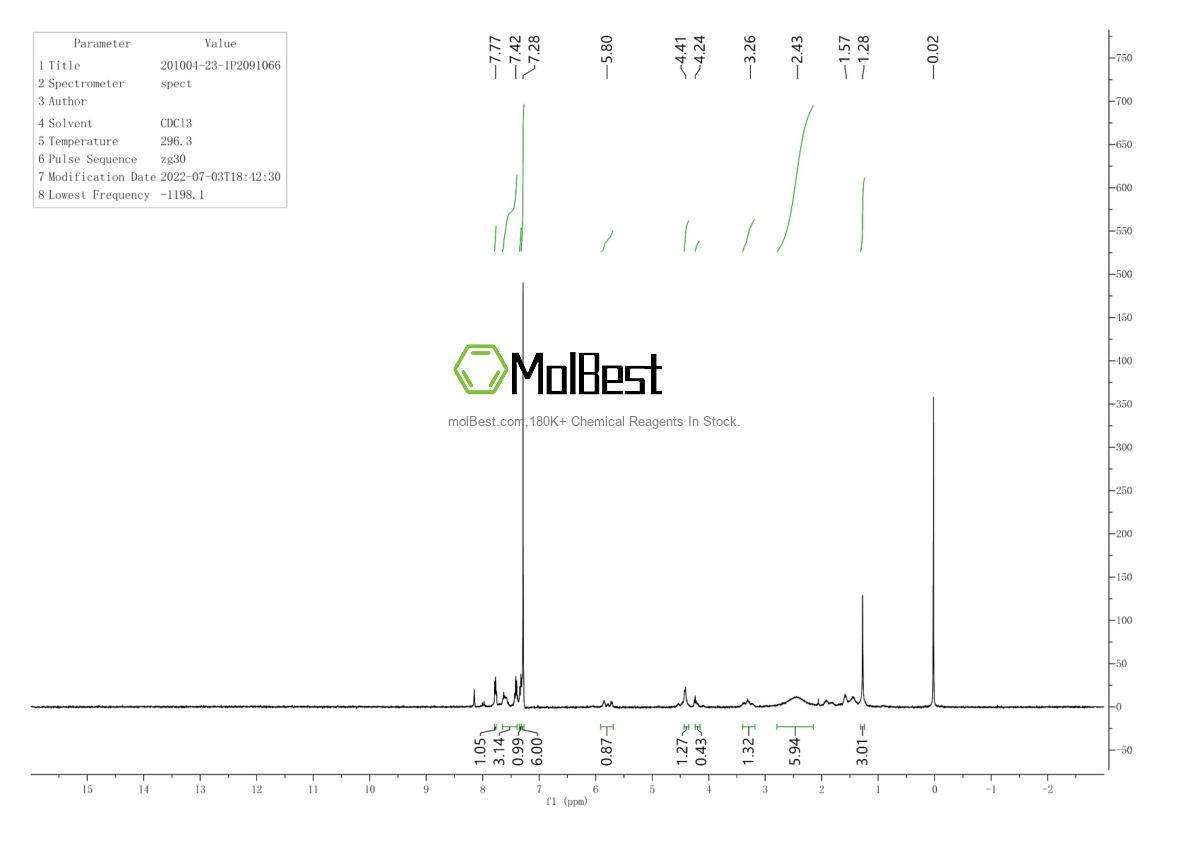 Physical sample testing spectrum (NMR) of 201004-23-1