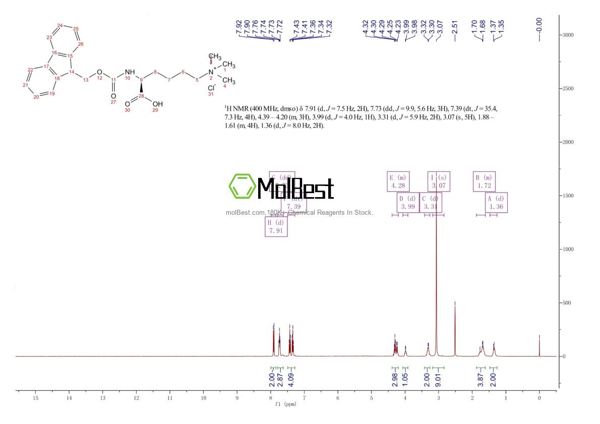 Physical sample testing spectrum (NMR) of 201004-29-7
