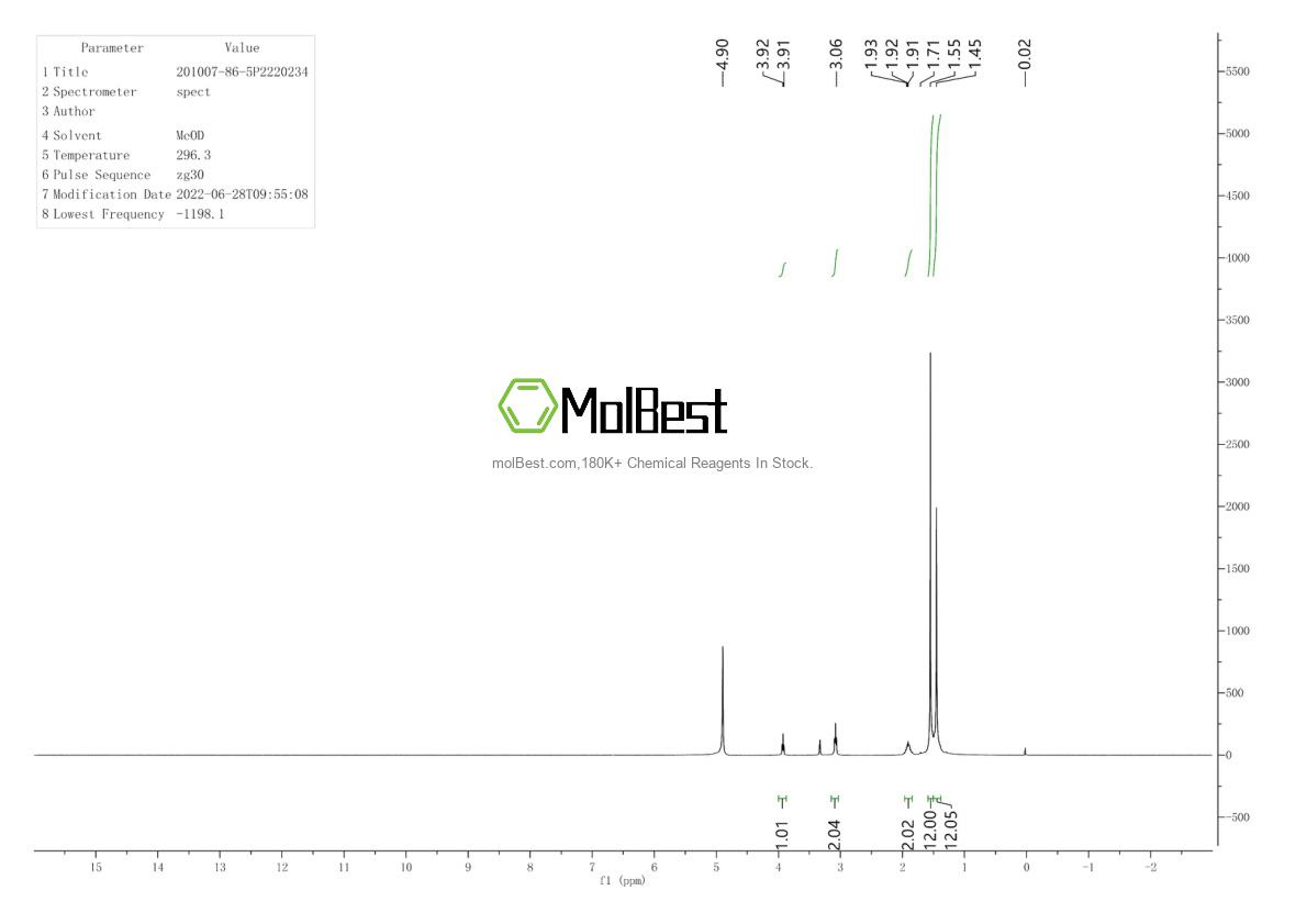 Physical sample testing spectrum (NMR) of 201007-86-5