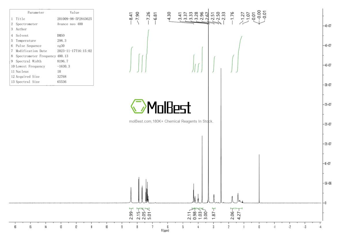 Physical sample testing spectrum (NMR) of 201009-98-5