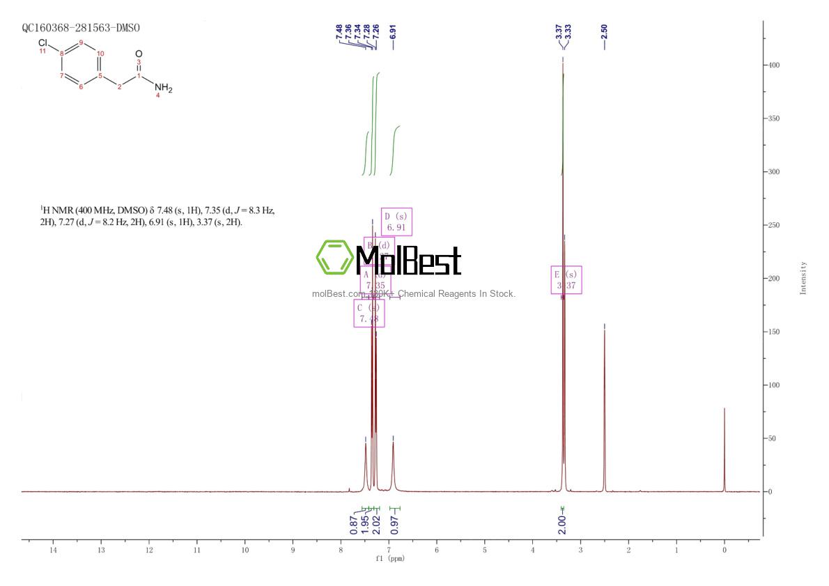 Physical sample testing spectrum (NMR) of 20101-92-2