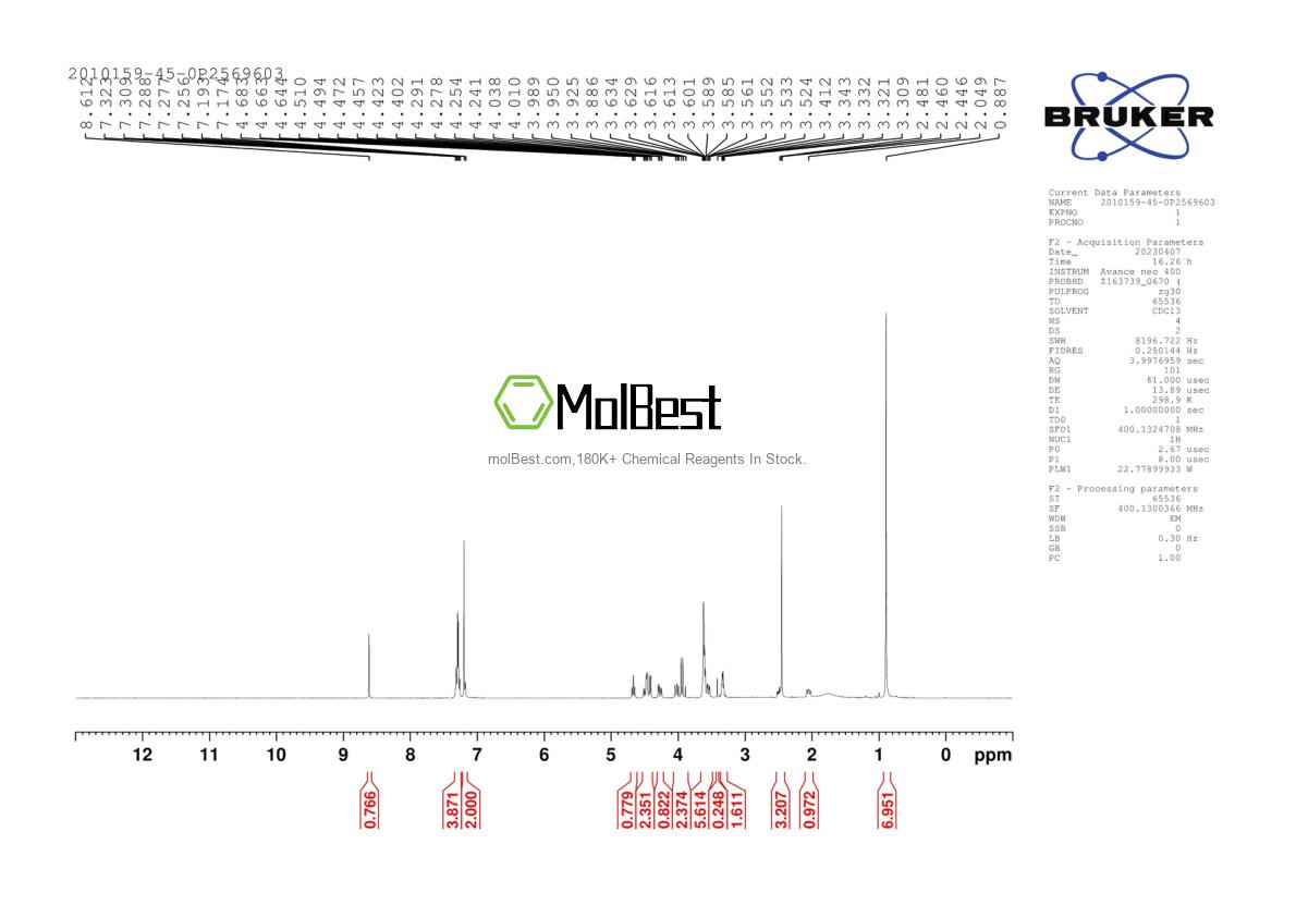 Physical sample testing spectrum (NMR) of 2010159-45-0