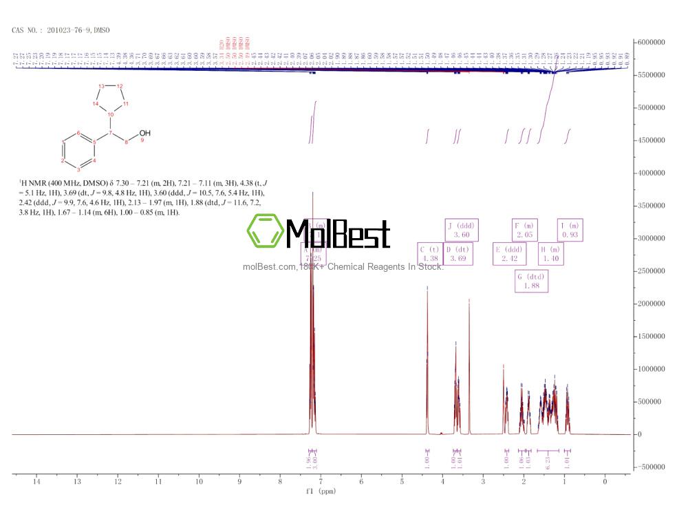 Physical sample testing spectrum (NMR) of 201023-76-9