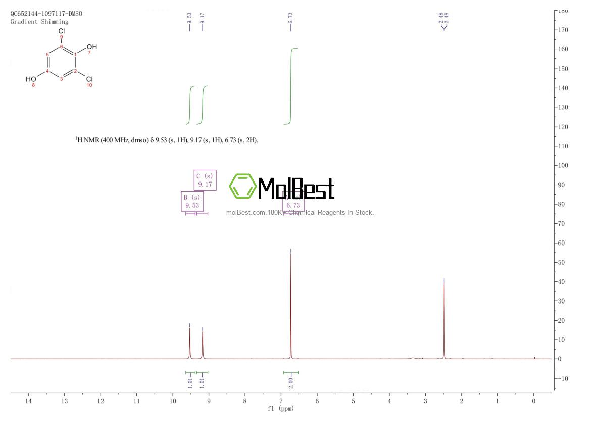 Physical sample testing spectrum (NMR) of 20103-10-0