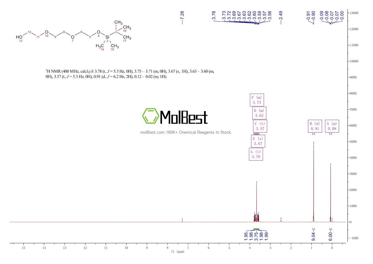 Physical sample testing spectrum (NMR) of 201037-95-8