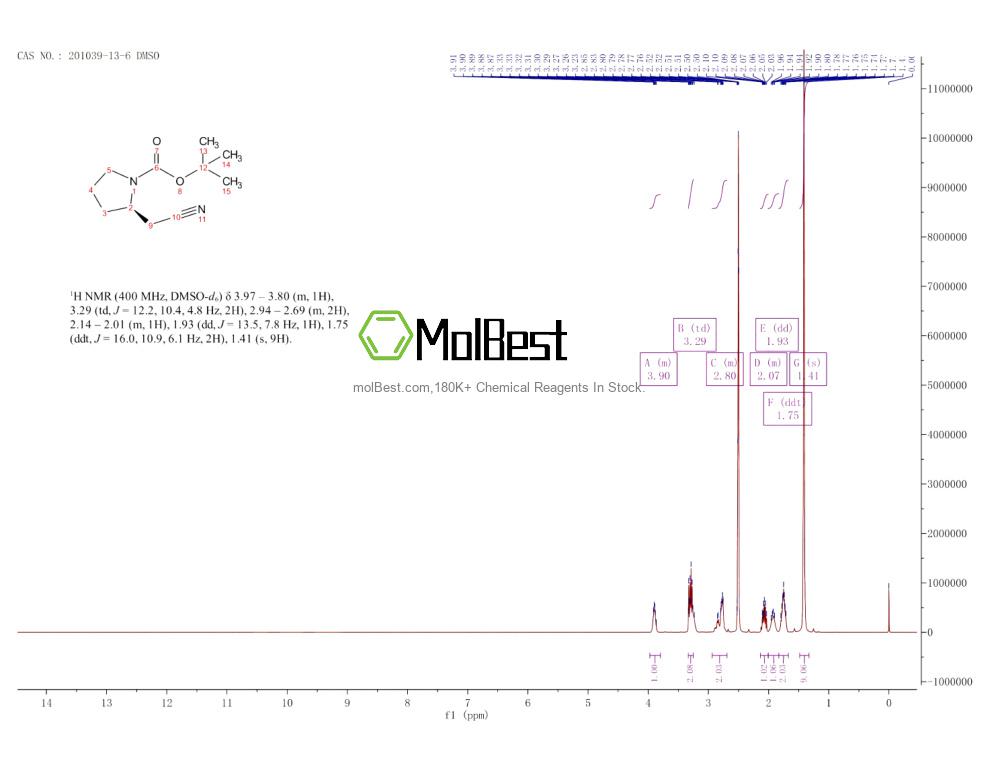 Physical sample testing spectrum (NMR) of 201039-13-6