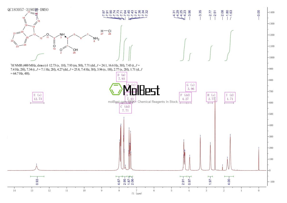 Physical sample testing spectrum (NMR) of 201046-57-3