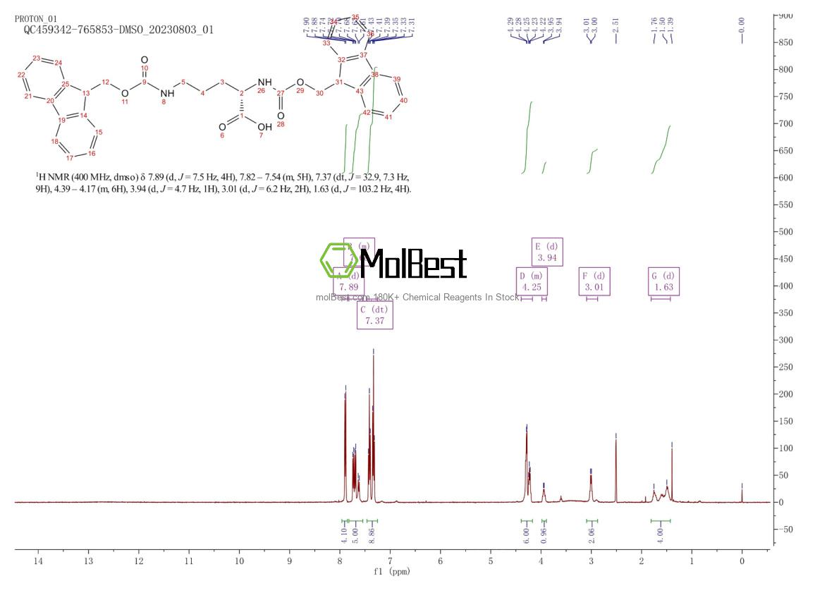 Physical sample testing spectrum (NMR) of 201046-59-5
