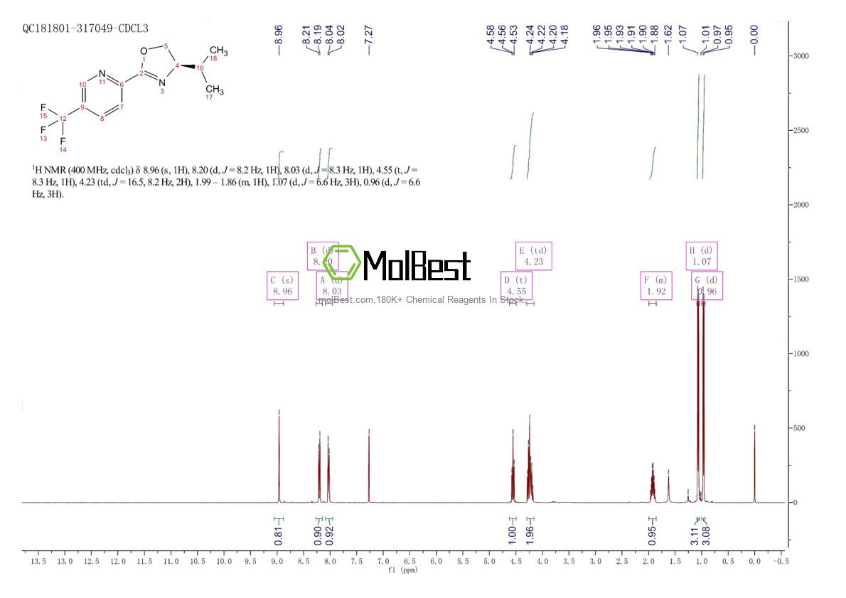 Physical sample testing spectrum (NMR) of 2010973-00-7