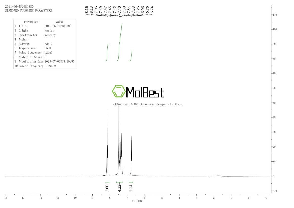 Phổ kiểm tra mẫu thực (NMR) của 2011-66-7