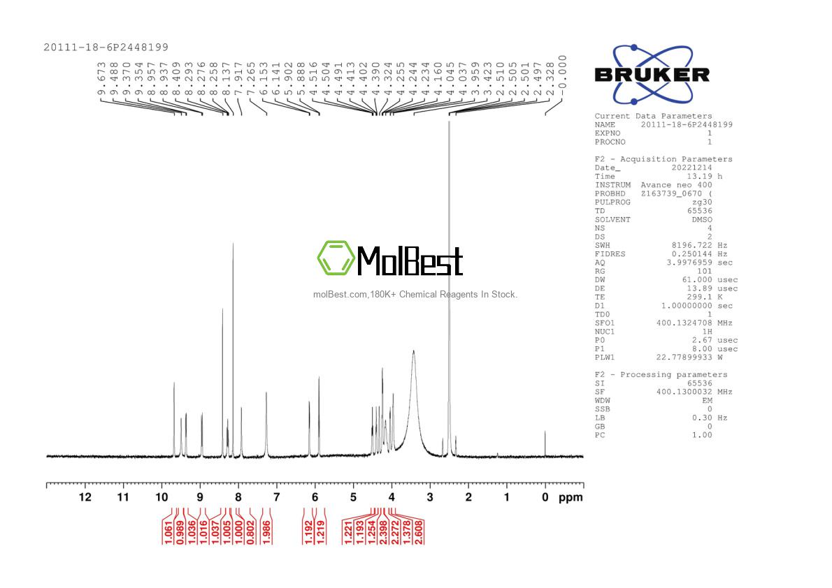 Physical sample testing spectrum (NMR) of 20111-18-6