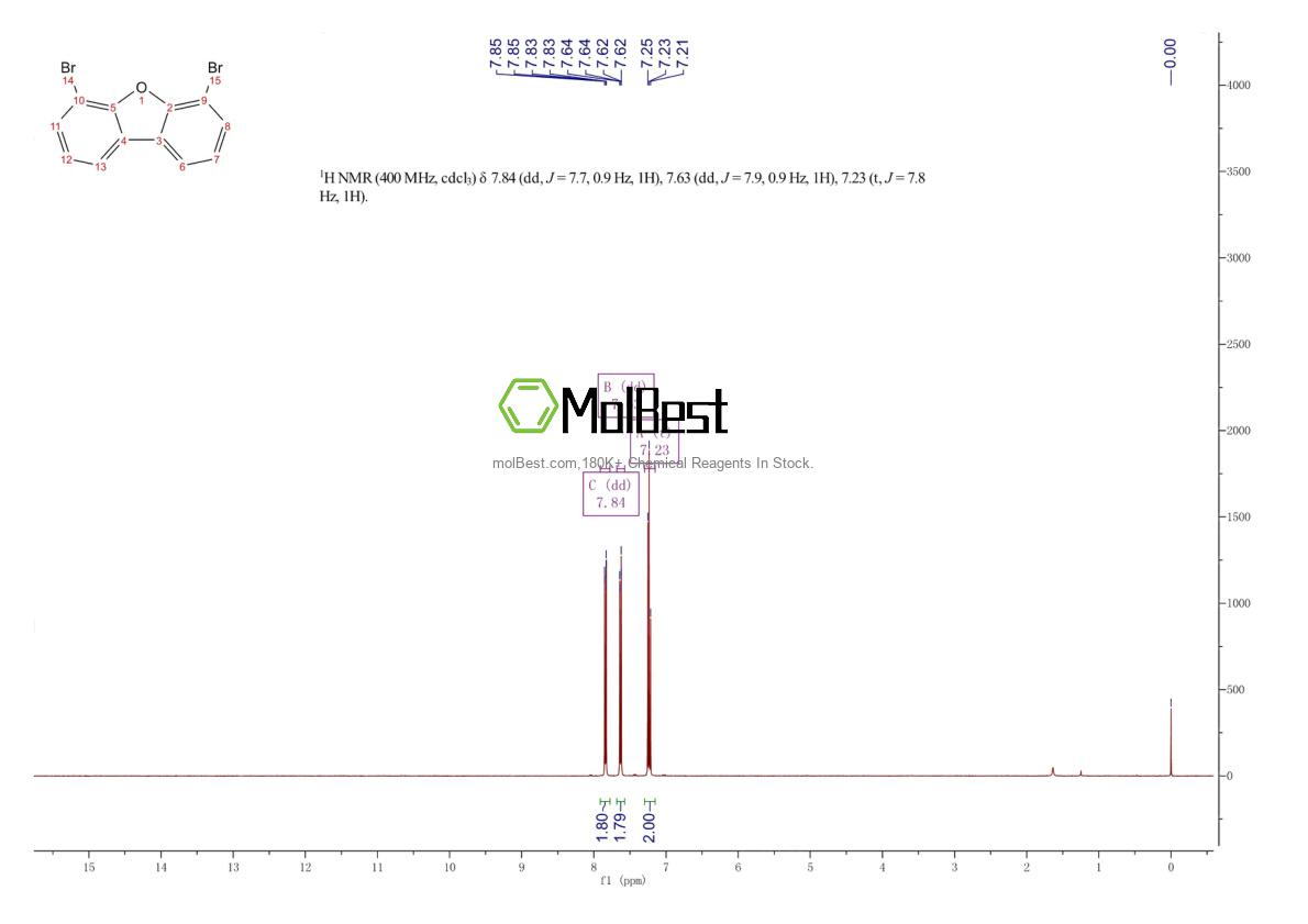 Physical sample testing spectrum (NMR) of 201138-91-2