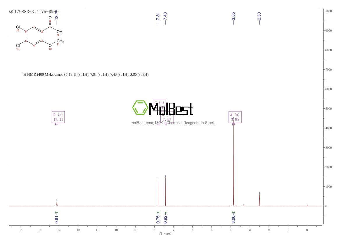 Physical sample testing spectrum (NMR) of 201150-65-4