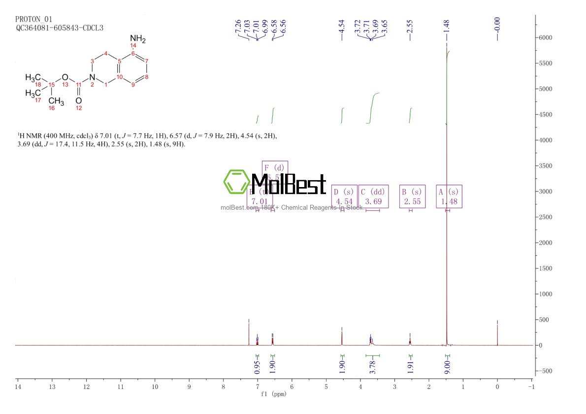 Physical sample testing spectrum (NMR) of 201150-73-4