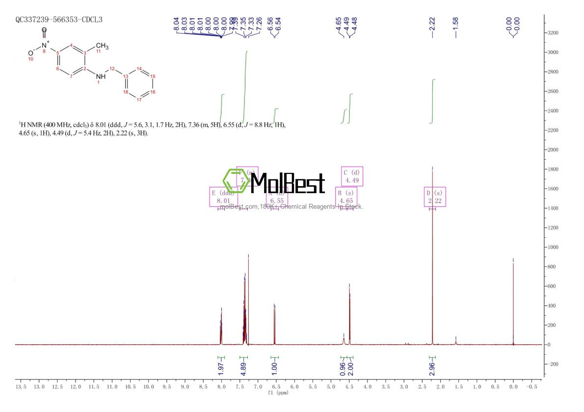 Physical sample testing spectrum (NMR) of 201157-13-3