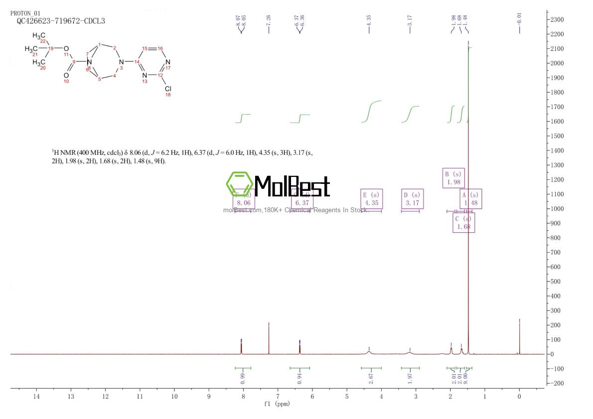 Physical sample testing spectrum (NMR) of 201162-46-1