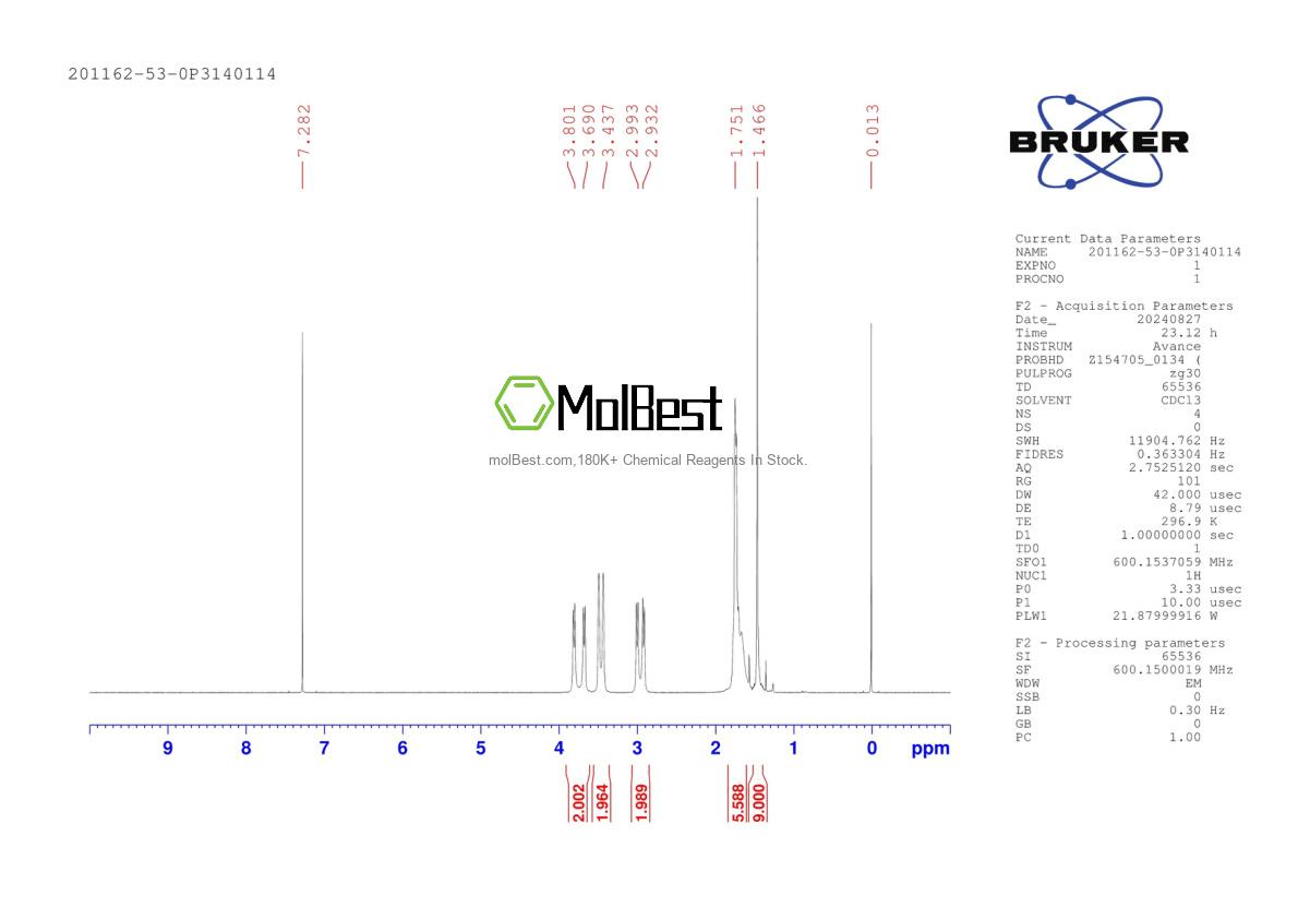 Physical sample testing spectrum (NMR) of 201162-53-0
