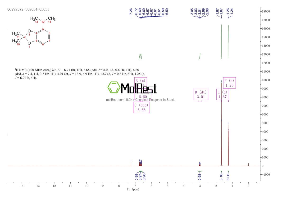 Physical sample testing spectrum (NMR) of 201166-22-5