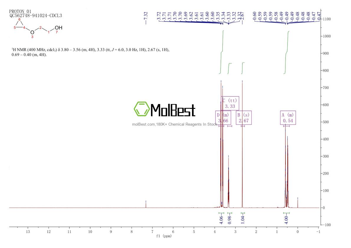 Physical sample testing spectrum (NMR) of 20117-44-6