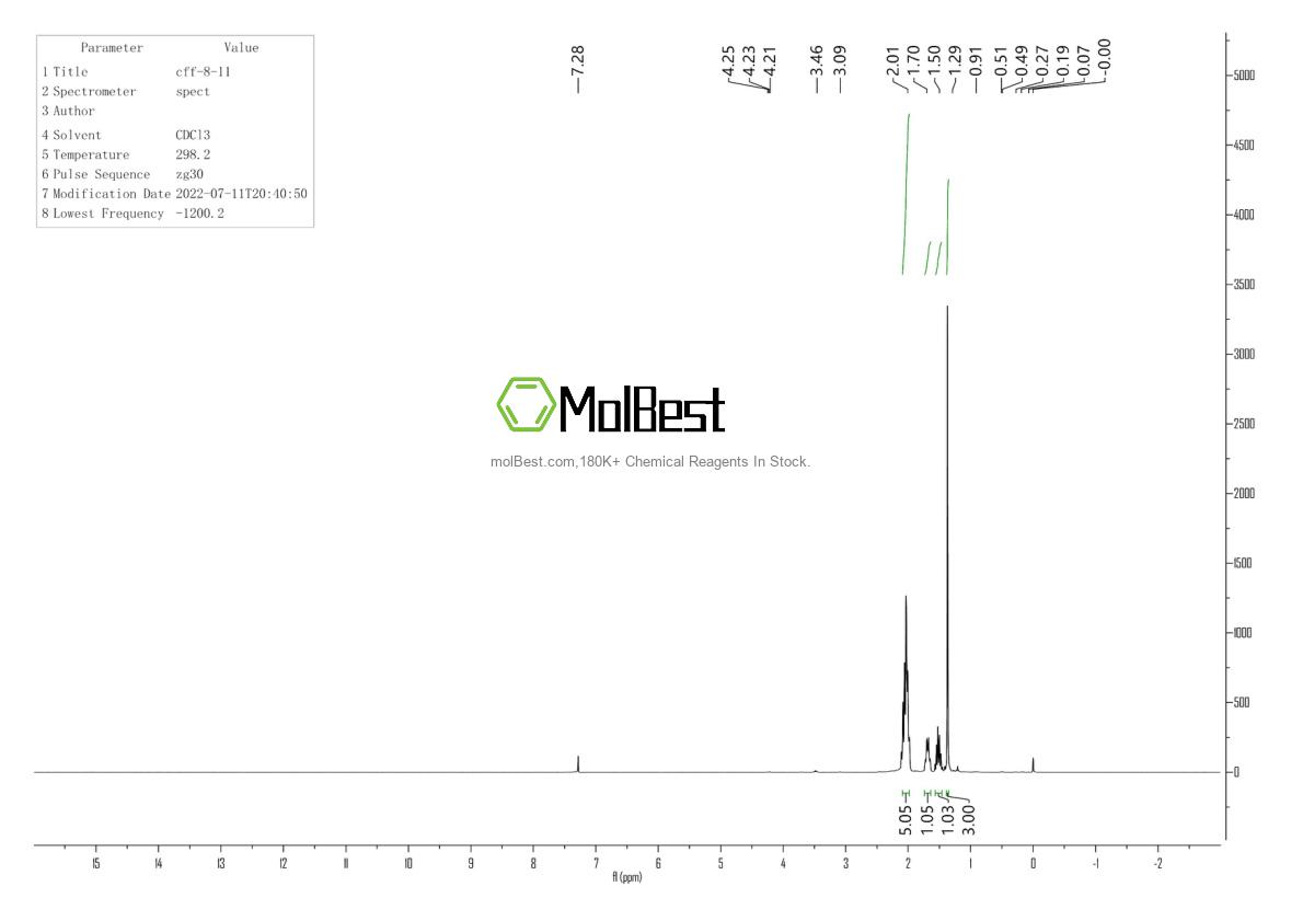 Physical sample testing spectrum (NMR) of 20117-47-9