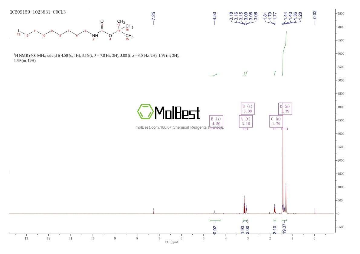 Physical sample testing spectrum (NMR) of 2011713-75-8