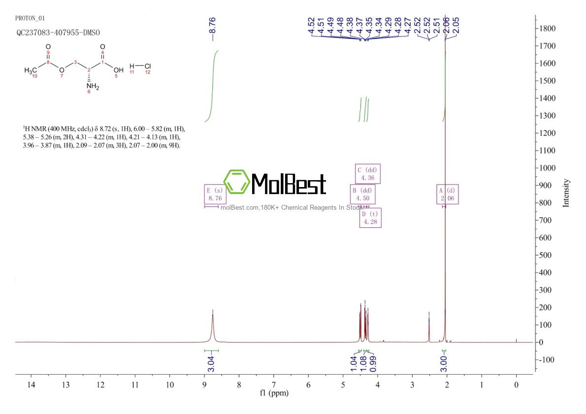 Physical sample testing spectrum (NMR) of 201212-79-5