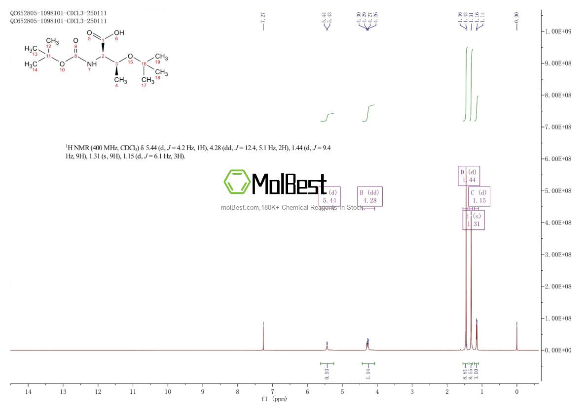Physical sample testing spectrum (NMR) of 201217-86-9