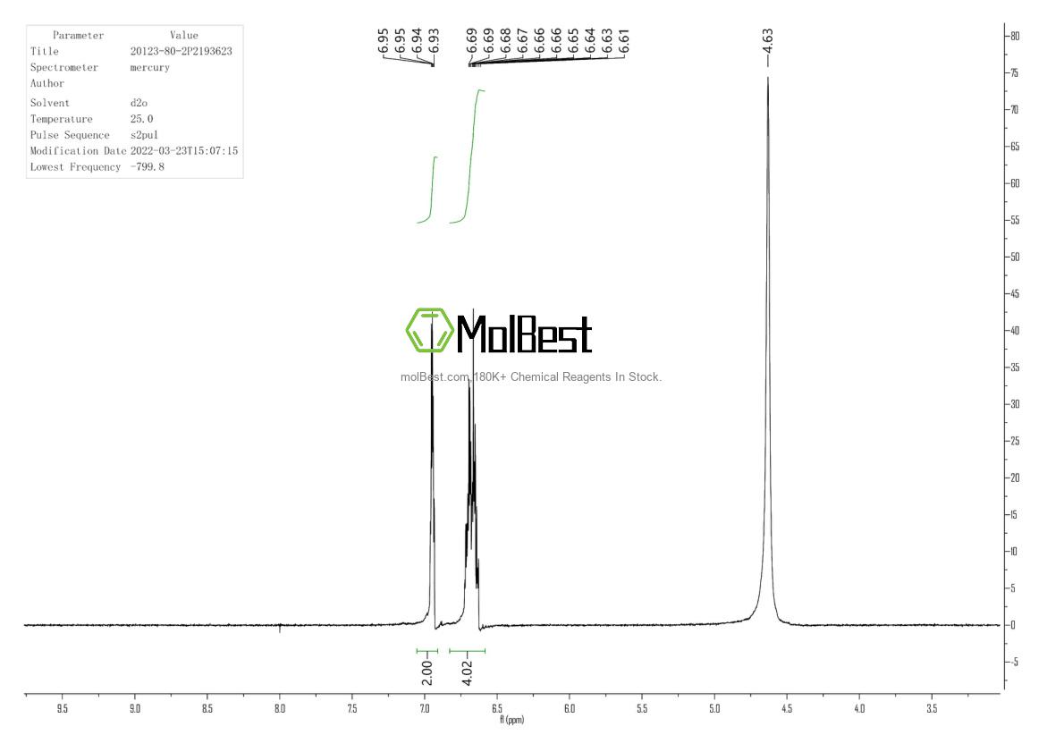 Physical sample testing spectrum (NMR) of 20123-80-2