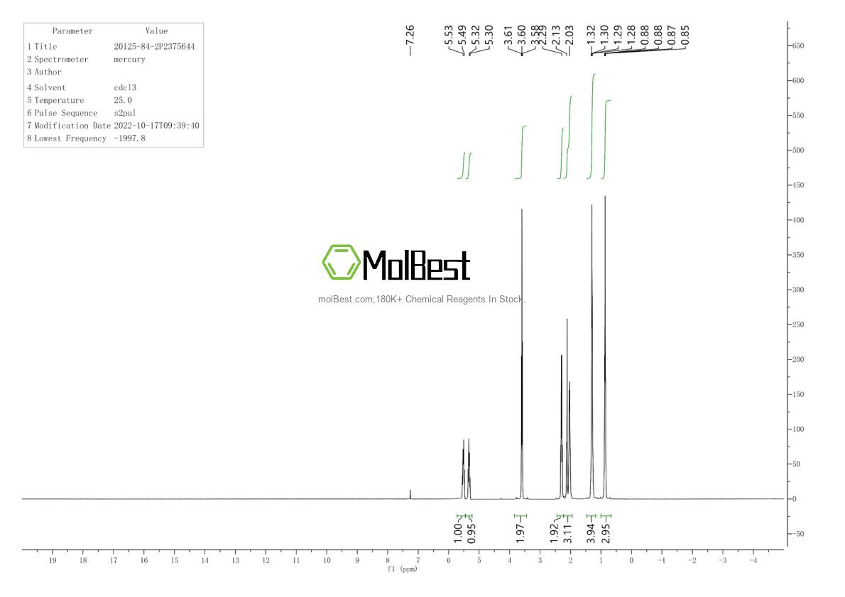 Physical sample testing spectrum (NMR) of 20125-84-2